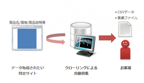 WebクローリングLite