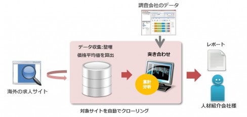 図1