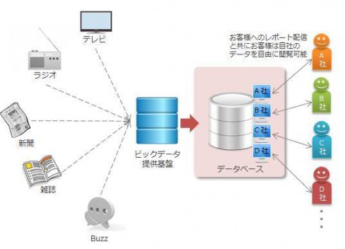 図1