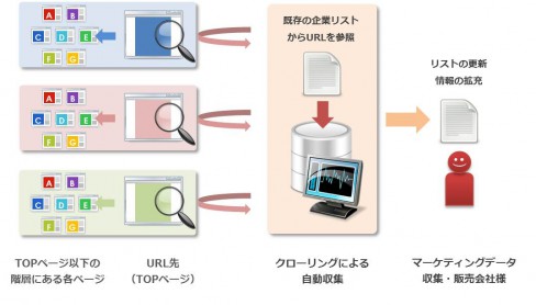 図1