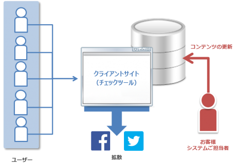 図1