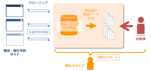 図1