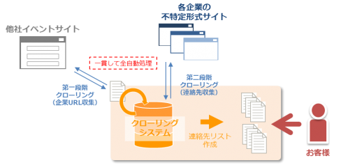 図170627