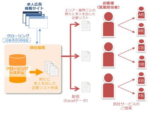 図1