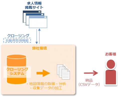 図1