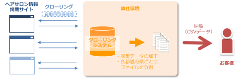 図1