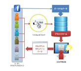 Webアクセスログ分析用 クローリングツールimage