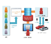 サイト更新情報 クローリング解析ツール