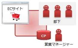 活用例イメージ1