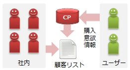 活用例イメージ1