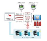 サイト更新情報 クローリング解析ツール