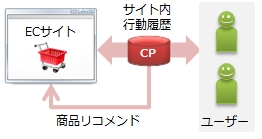 活用例イメージ1