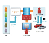 サイト更新情報 クローリング解析ツール