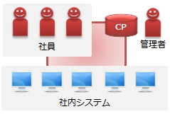 活用例イメージ1