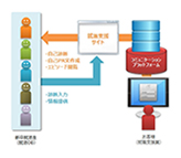 Webアクセスログ分析用 クローリングツールimage