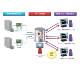 サイト更新情報 クローリング解析ツール