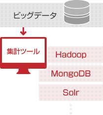 エクスマート「コミュニケーションプラットフォーム」