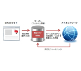 Webアクセスログ分析用 クローリングツールimage