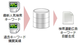 活用例イメージ1