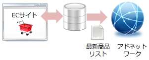 活用例イメージ1